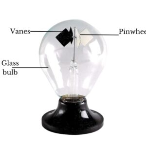 RADIOMETER CROOK?S SINGLE