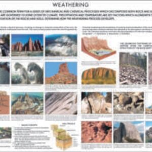 WEATHERING MODEL