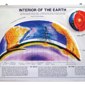 INTERIOR OF EARTH