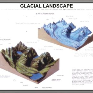 GLACIAL LANDSCAPE