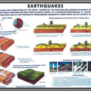 MODEL EARTH QUAKE