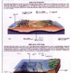 STRUCTURE OF EARTH MODEL