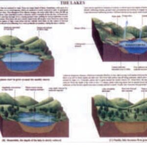 MODEL OF THE LAKES