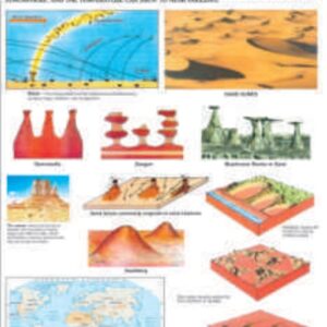 DESERT FEATURES & EOLIAN SYSTEM