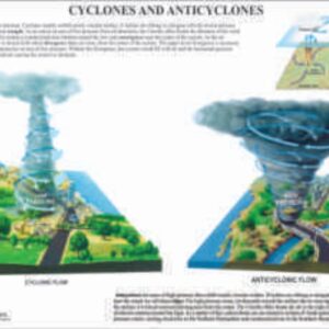 CYCLONES AND ANTICYCLONES