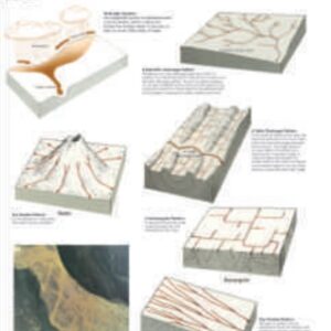 DRAINAGE PATTERN