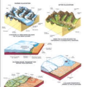 GLACIAL SYSTEM