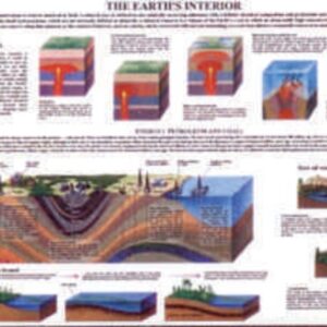 THE EARTH'S INTERIOR