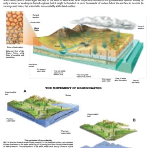 WATER TABLE