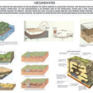 GROUND WATER