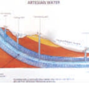 ARTESIAN WATER