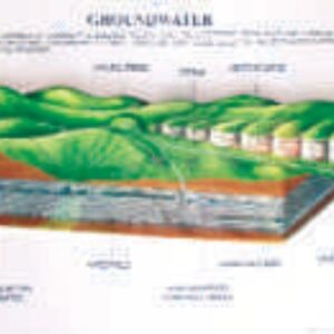 GROUND WATER
