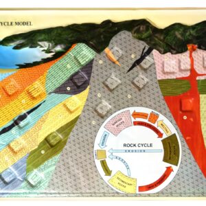 ROCK CYCLE MODEL