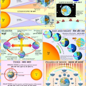 EARTH AND IT'S MOTION