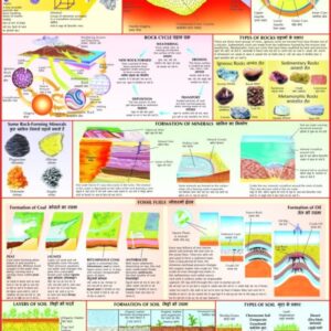 ROCKS AND SOILS