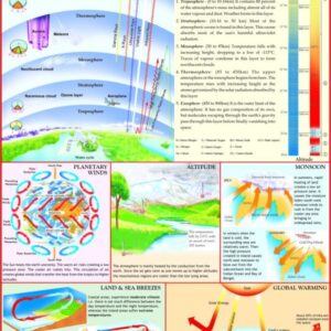 ATMOSPHERE AND CLIMATE