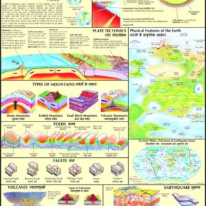 STRUCTURE OF THE EARTH