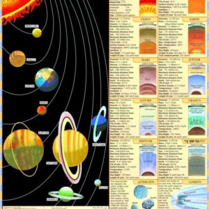 SOLAR SYSTEM