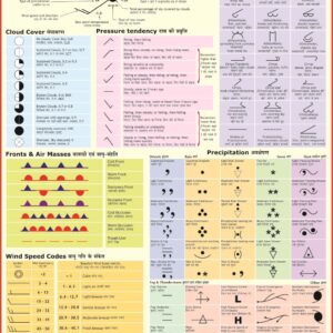 WEATHER MAP SYMBOLS