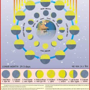 PHASES OF THE MOON