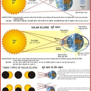 ECLIPSES