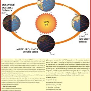 THE SEASONS