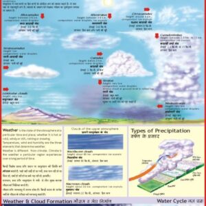 CLOUDS AND WEATHER