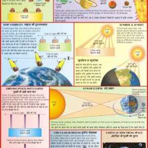 EARTH IS ROUND