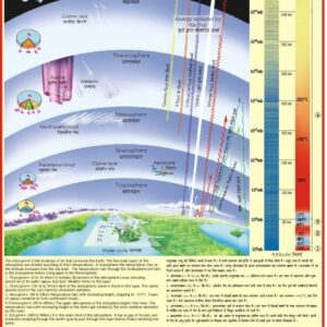 ATMOSPHERE AND IT’S EVOLUTION
