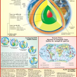 STRUCTURE OF THE EARTH
