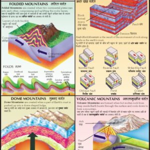 MOUNTAIN BUILDING