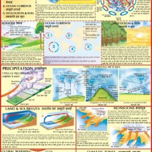 CLIMATE: ELEMENTS OF CLIMATE AND FACTORS AFFECTING THEM