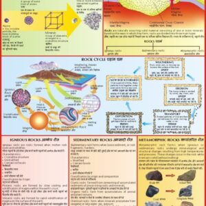 TYPES OF ROCKS
