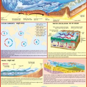 OCEAN AND CURRENTS