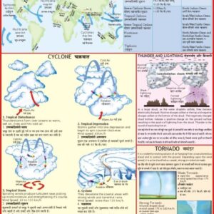 STORMS, CYCLONES AND ANTICYCLONES