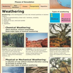 DENUDATION I: WEATHERING