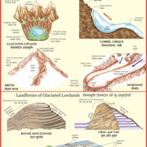 GLACIER II: GLACIAL LANDFORMS