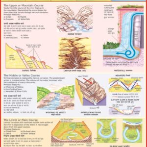 COURSE OF A RIVER