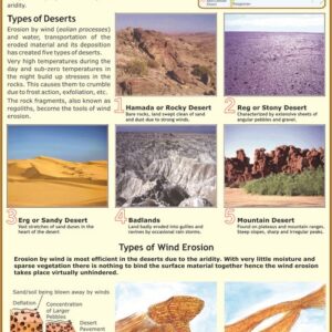 DESERT LANDFORMS I - TYPES OF DESERTS AND TYPES OF WIND EROSION