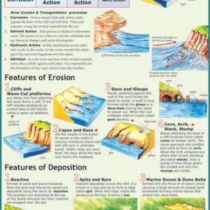 COASTAL LANDFORMS II: EROSION AND DEPOSITION