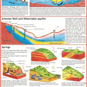 GROUNDWATER: SPRING, GEYSER AND ARTESIAN WELL