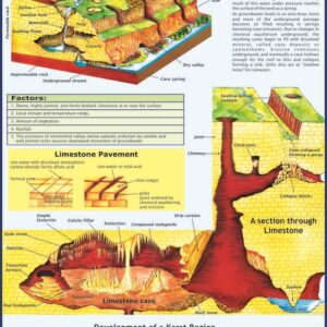 GROUNDWATER: KARST LANDSCAPE