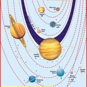 SOLAR SYSTEM